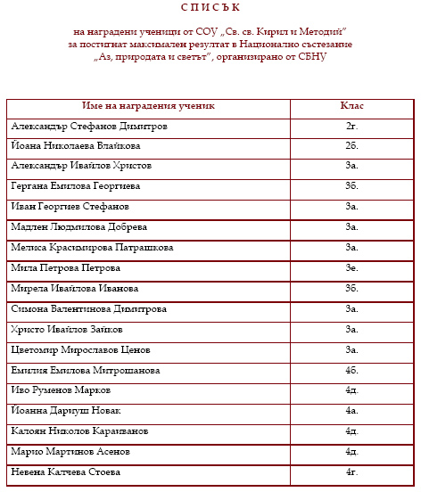 успехи